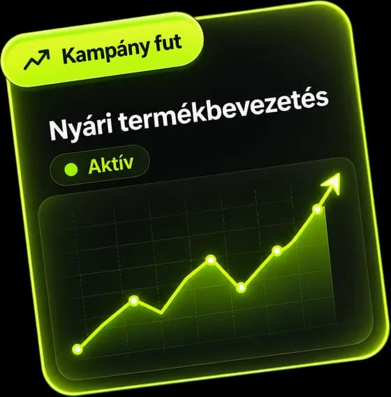 Futó kampány a Creatorz felületén, emelkedő teljesítmény-grafikonnal.